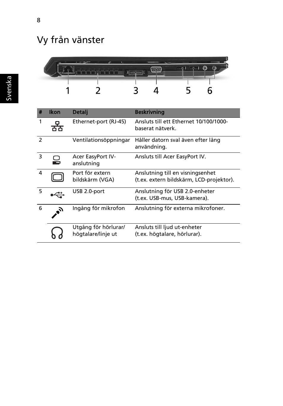 Vy från vänster | Acer TravelMate 8571G User Manual | Page 120 / 340