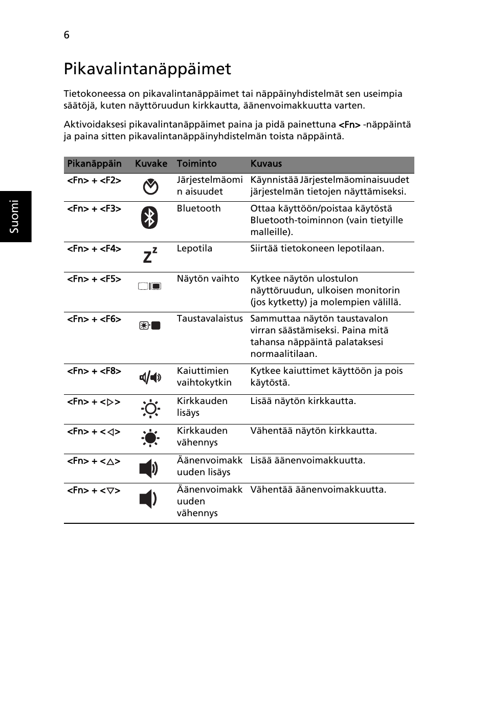 Pikavalintanäppäimet | Acer TravelMate 8571G User Manual | Page 130 / 340