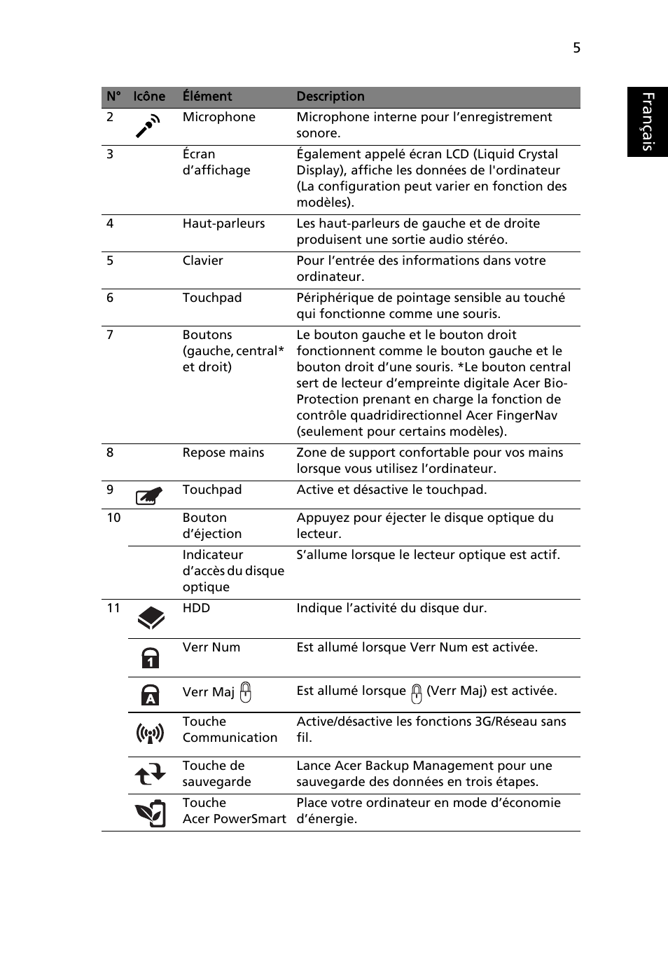 Français | Acer TravelMate 8571G User Manual | Page 19 / 340