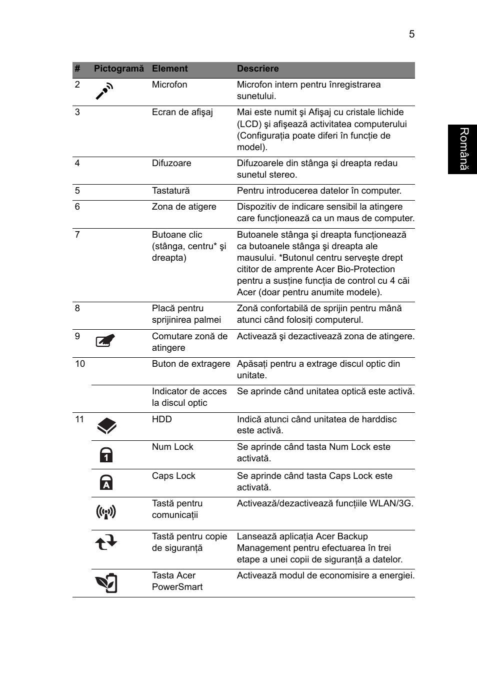 Român ă | Acer TravelMate 8571G User Manual | Page 225 / 340