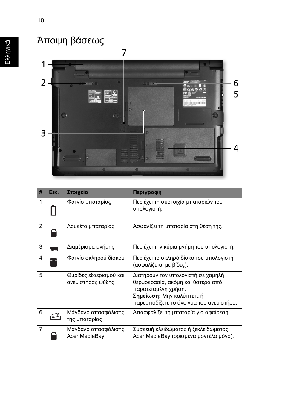 Άποψη βάσεως | Acer TravelMate 8571G User Manual | Page 266 / 340