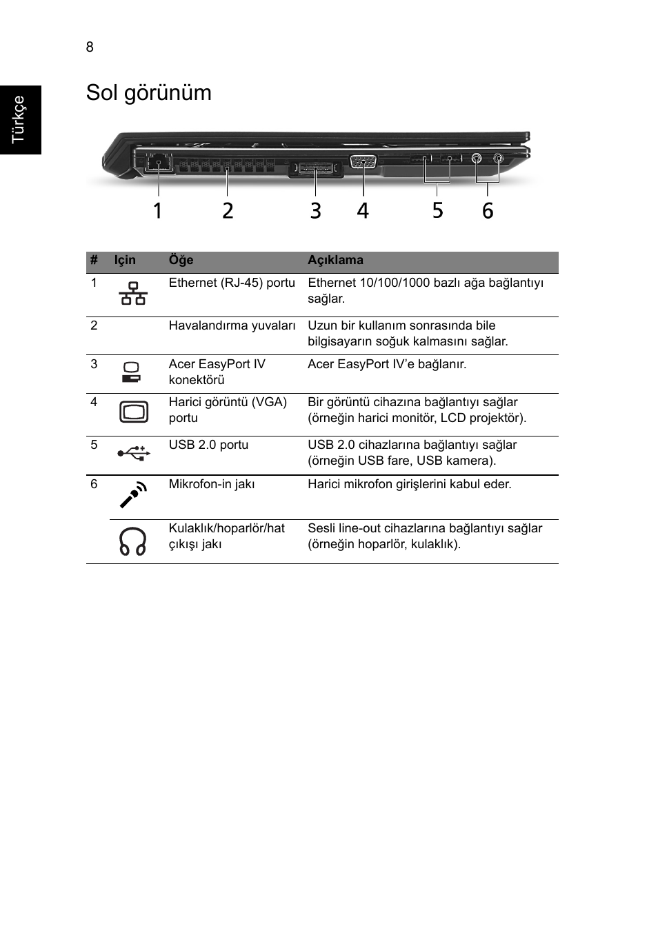 Sol görünüm | Acer TravelMate 8571G User Manual | Page 276 / 340