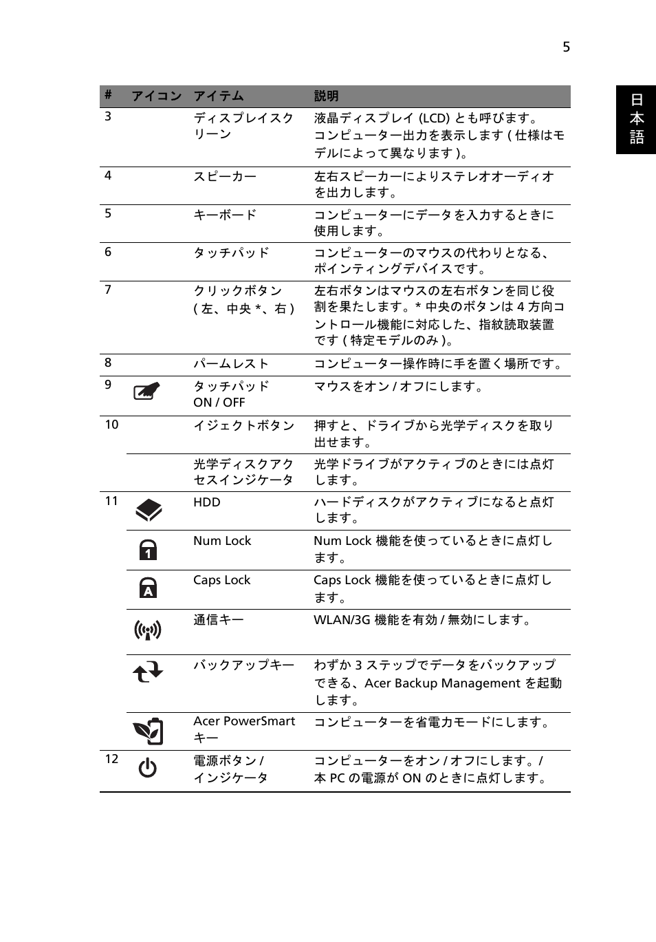 日 本 語 | Acer TravelMate 8571G User Manual | Page 285 / 340