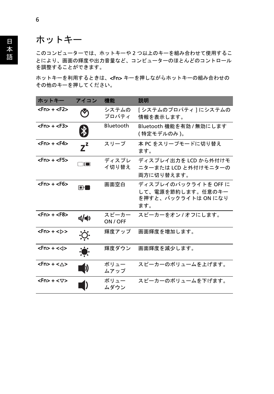 ホットキー, 日 本 語 | Acer TravelMate 8571G User Manual | Page 286 / 340