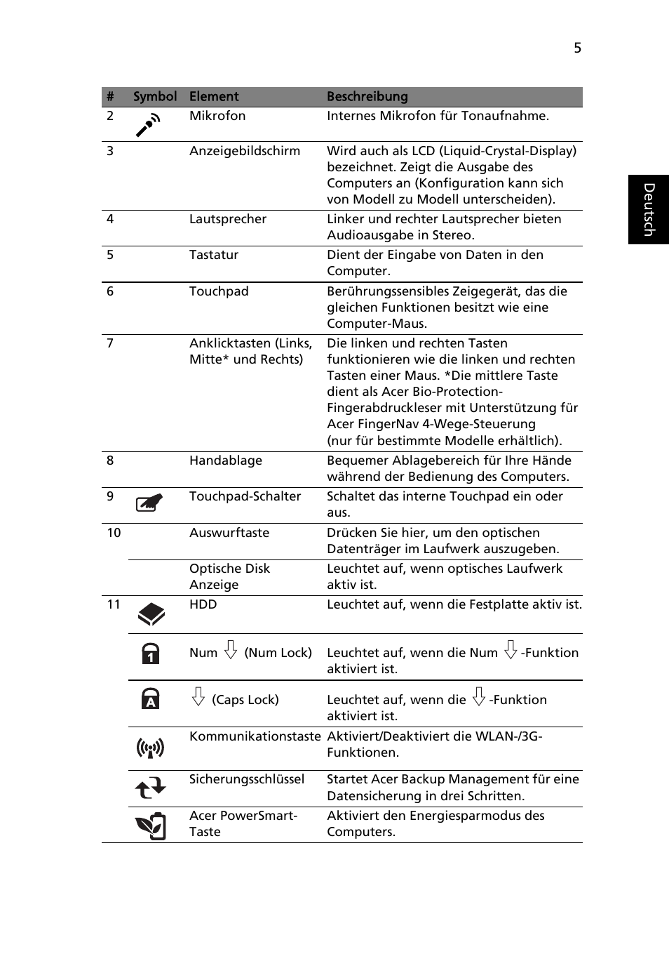 Acer TravelMate 8571G User Manual | Page 31 / 340