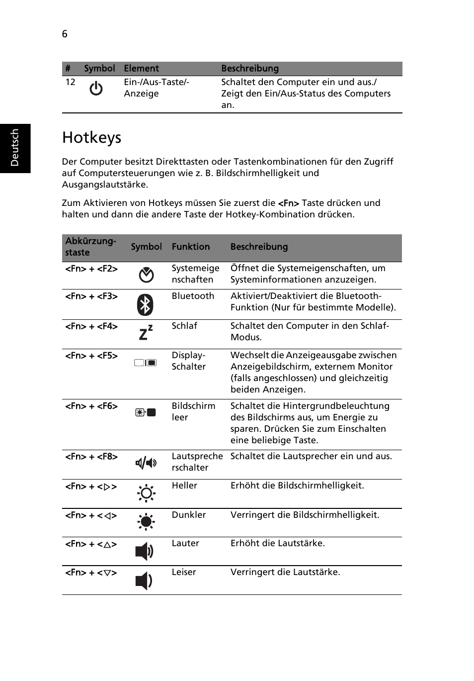 Hotkeys | Acer TravelMate 8571G User Manual | Page 32 / 340