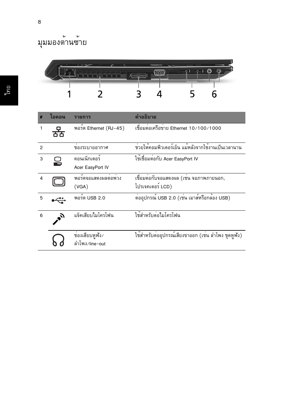 มุมมองด้านซ้าย, Бшббн§´йт¹«йтв | Acer TravelMate 8571G User Manual | Page 336 / 340