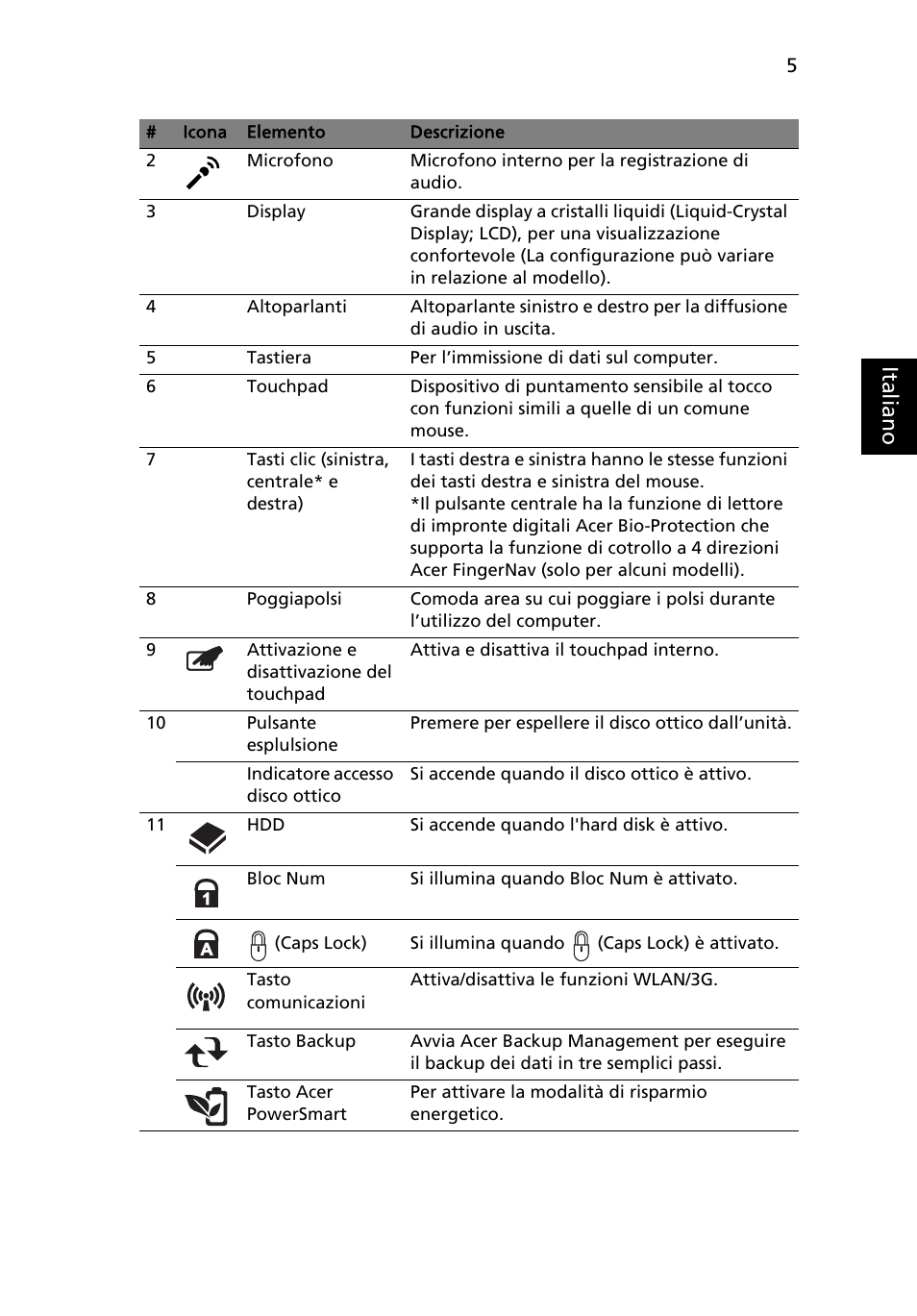 Ital ia no | Acer TravelMate 8571G User Manual | Page 43 / 340