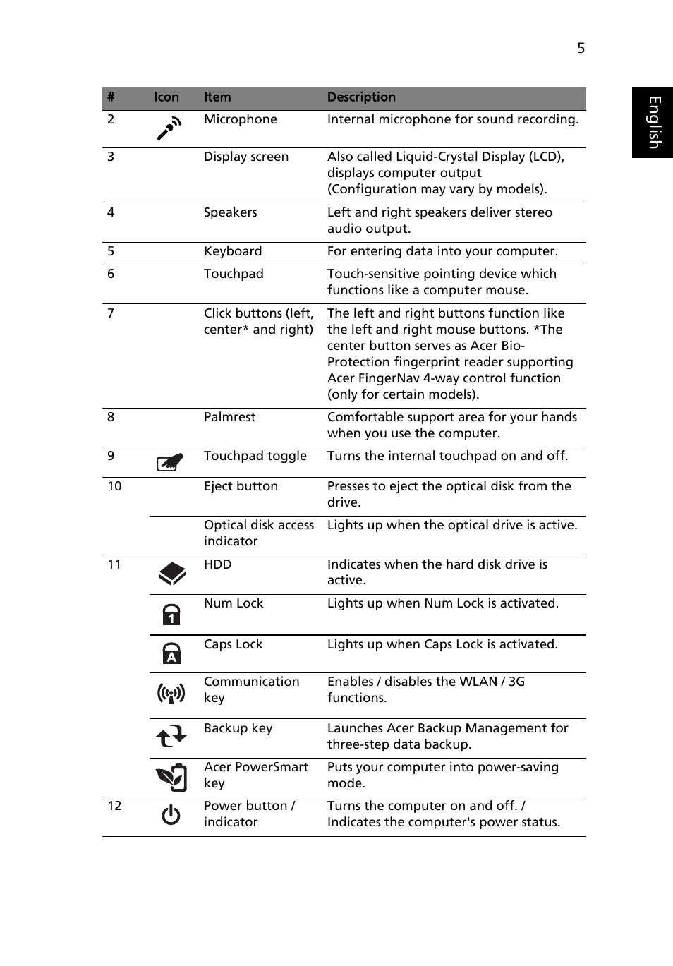 Eng lis h | Acer TravelMate 8571G User Manual | Page 7 / 340