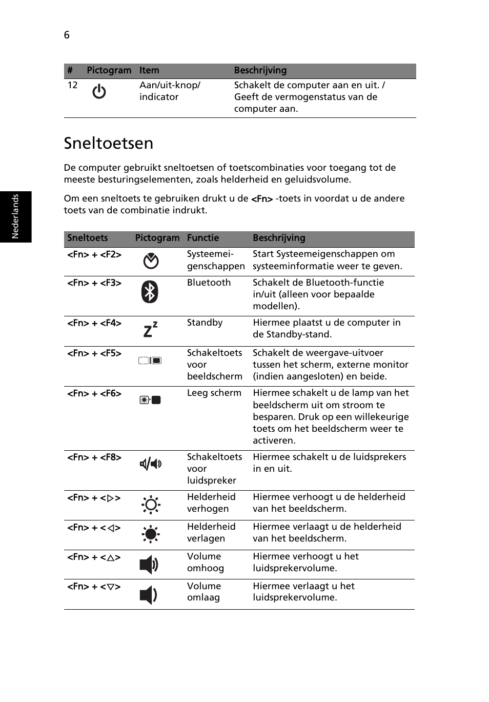 Sneltoetsen | Acer TravelMate 8571G User Manual | Page 82 / 340
