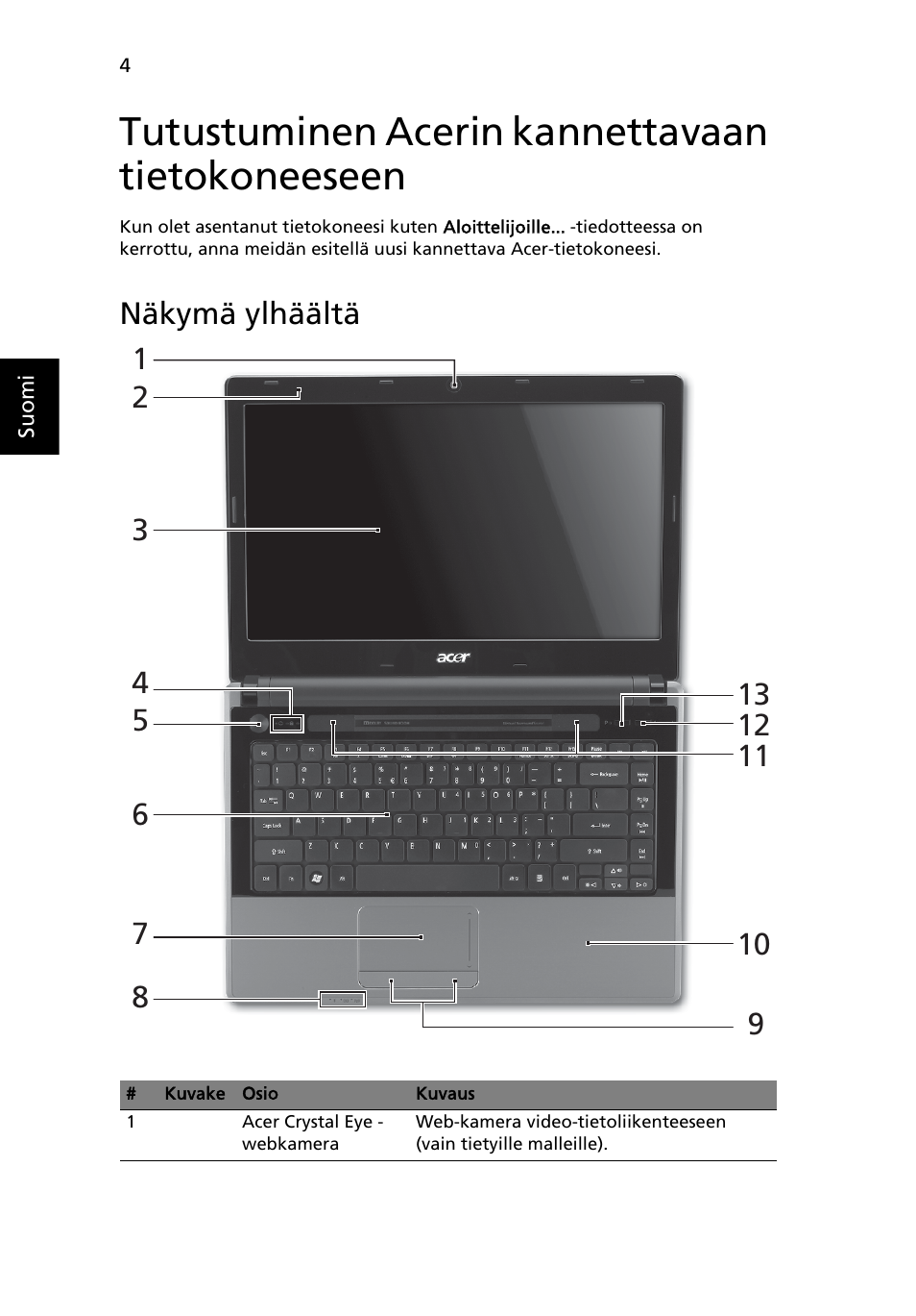 Tutustuminen acerin kannettavaan tietokoneeseen, Näkymä ylhäältä | Acer Aspire 4625G User Manual | Page 120 / 336