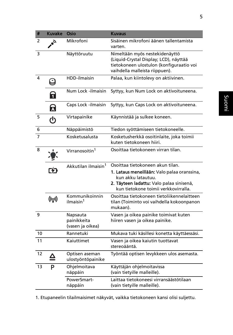 Su omi | Acer Aspire 4625G User Manual | Page 121 / 336