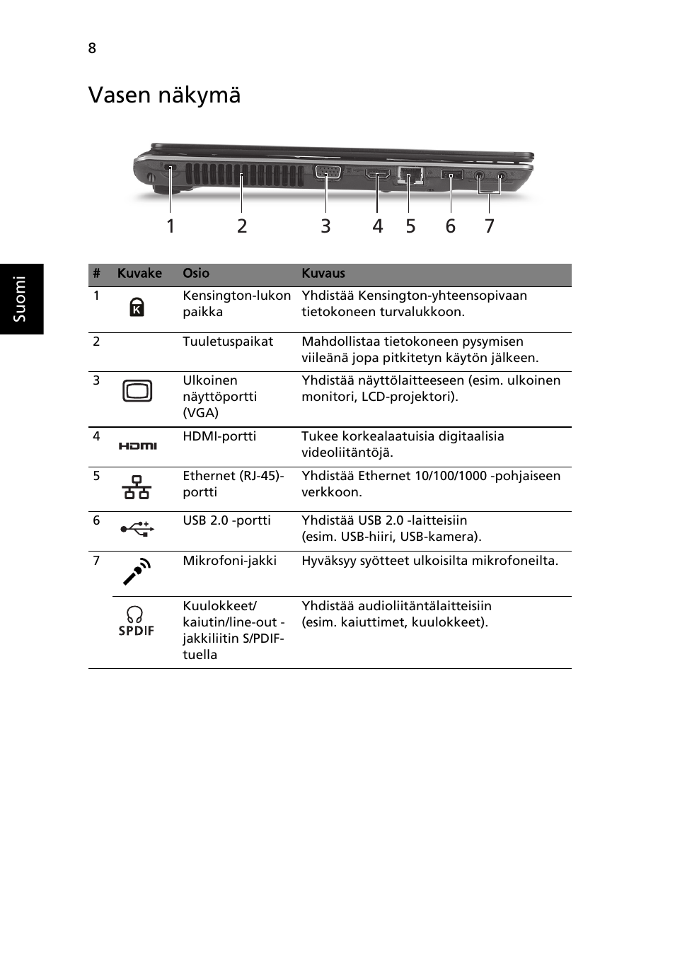Vasen näkymä | Acer Aspire 4625G User Manual | Page 124 / 336