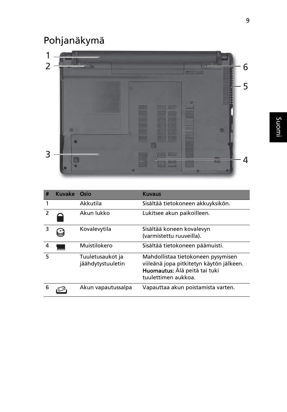 Pohjanäkymä | Acer Aspire 4625G User Manual | Page 125 / 336