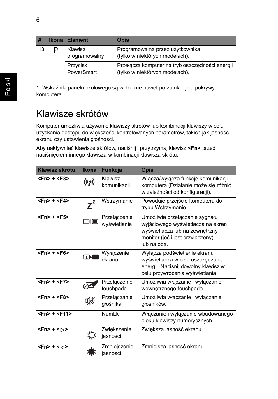 Klawisze skrótów | Acer Aspire 4625G User Manual | Page 144 / 336