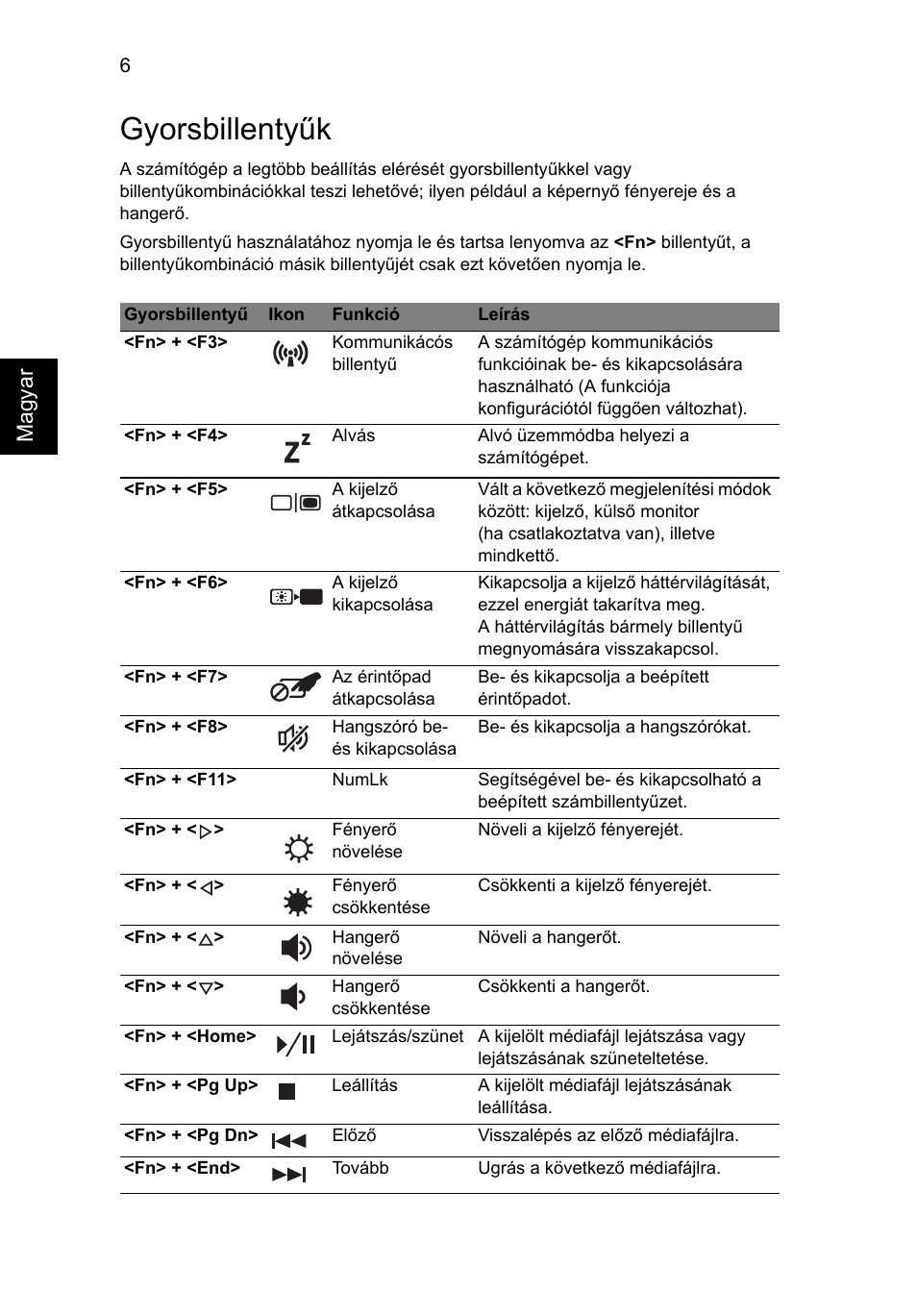 Gyorsbillentyűk, Magyar | Acer Aspire 4625G User Manual | Page 156 / 336