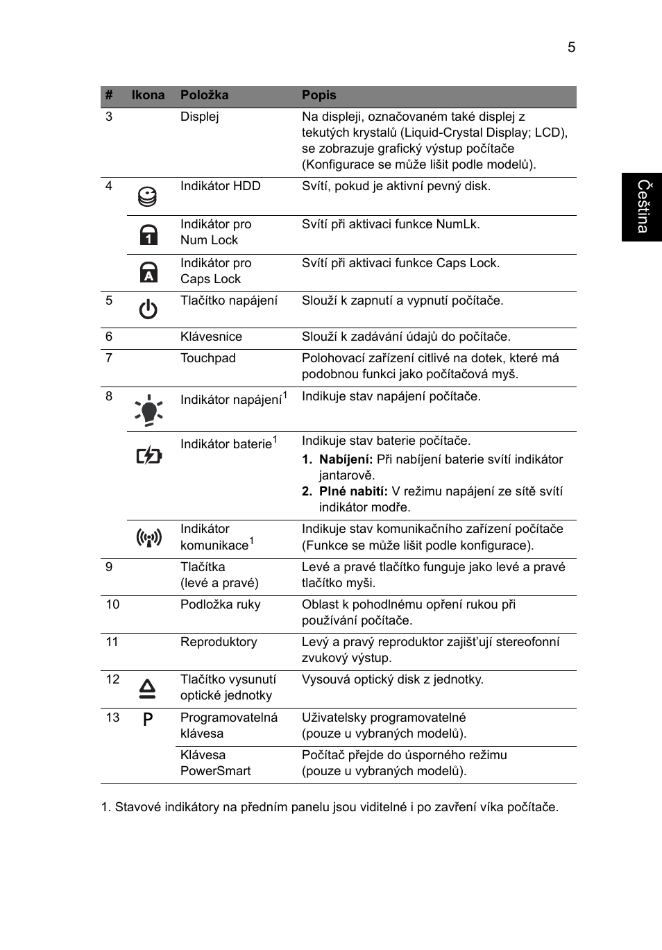 Češt ina | Acer Aspire 4625G User Manual | Page 165 / 336
