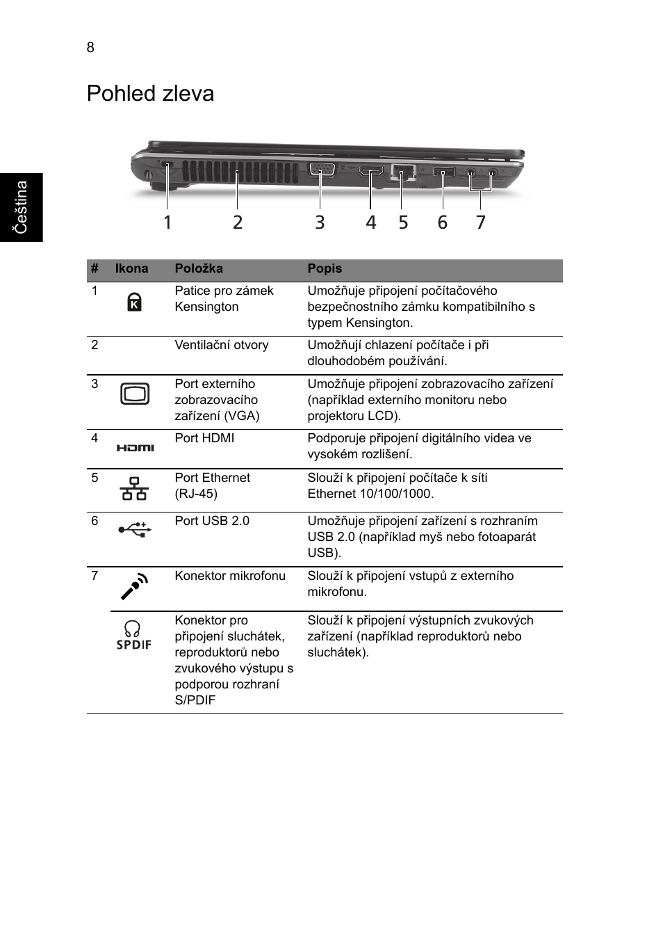 Pohled zleva | Acer Aspire 4625G User Manual | Page 168 / 336