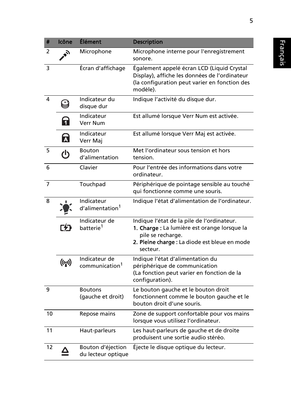 Français | Acer Aspire 4625G User Manual | Page 17 / 336