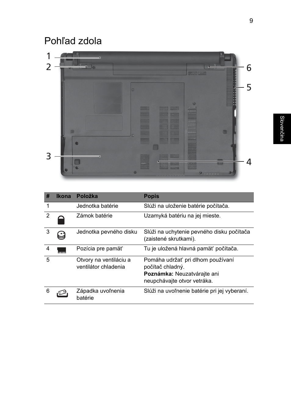 Pohľad zdola | Acer Aspire 4625G User Manual | Page 179 / 336