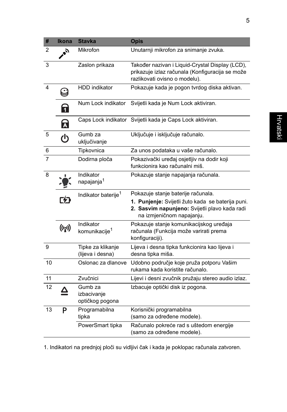 Hrvatsk i | Acer Aspire 4625G User Manual | Page 195 / 336