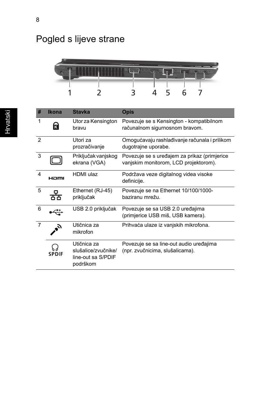 Pogled s lijeve strane | Acer Aspire 4625G User Manual | Page 198 / 336
