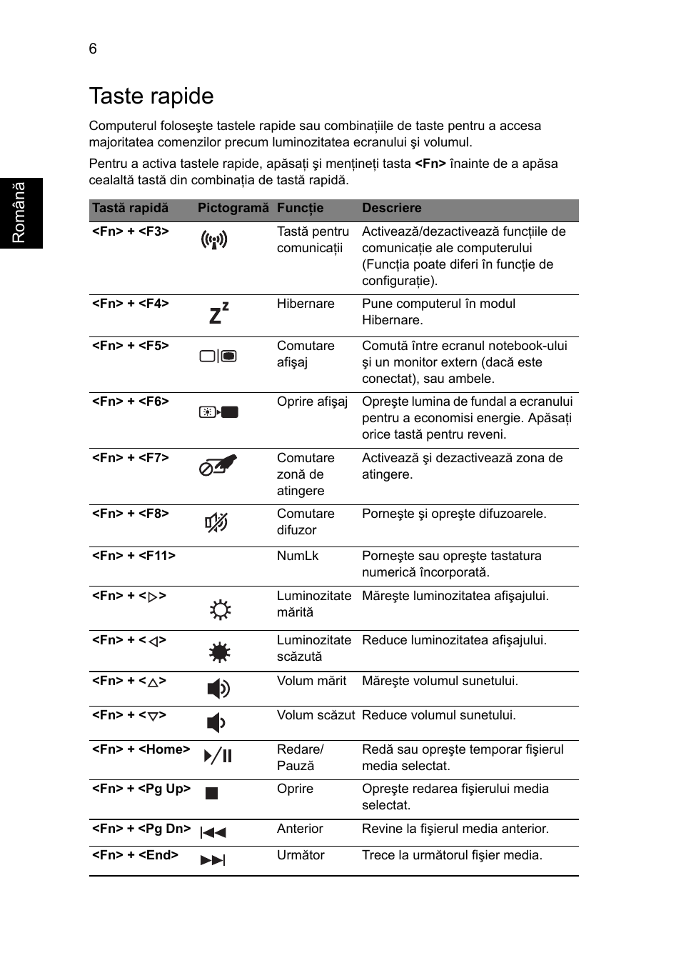 Taste rapide, Român ă | Acer Aspire 4625G User Manual | Page 206 / 336