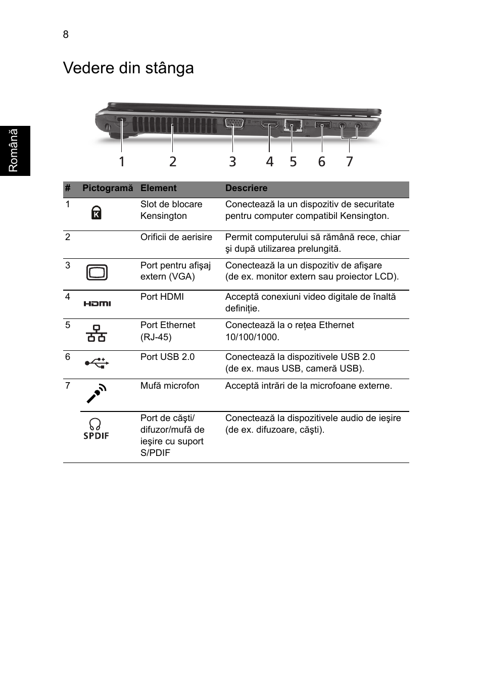 Vedere din stânga | Acer Aspire 4625G User Manual | Page 208 / 336