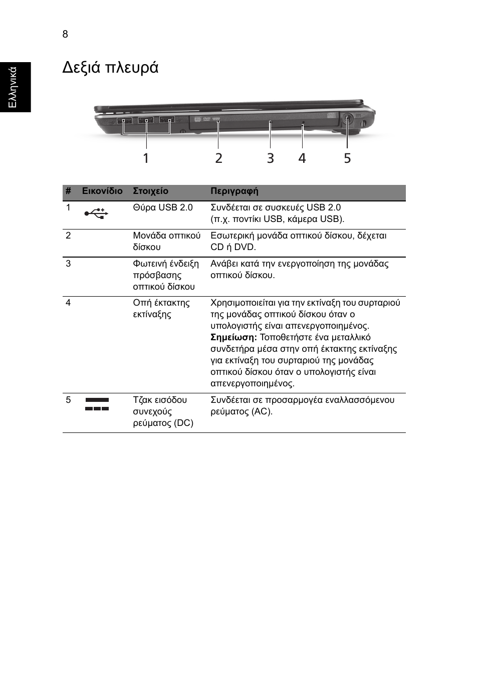 Δεξιά πλευρά | Acer Aspire 4625G User Manual | Page 262 / 336