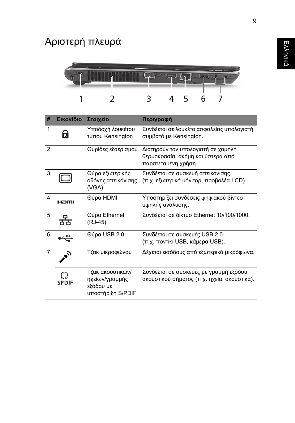 Αριστερή πλευρά | Acer Aspire 4625G User Manual | Page 263 / 336