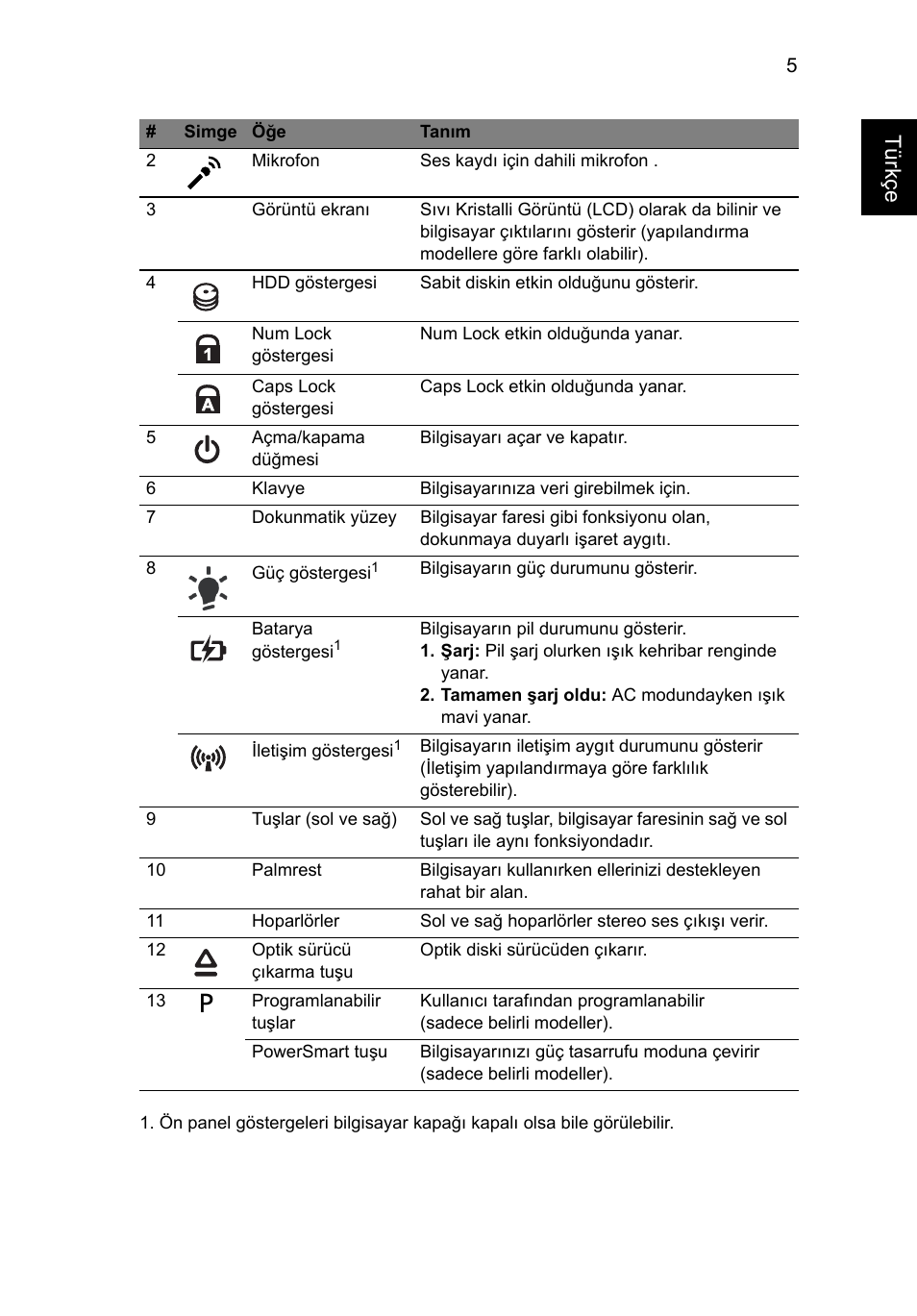 Türkçe | Acer Aspire 4625G User Manual | Page 271 / 336