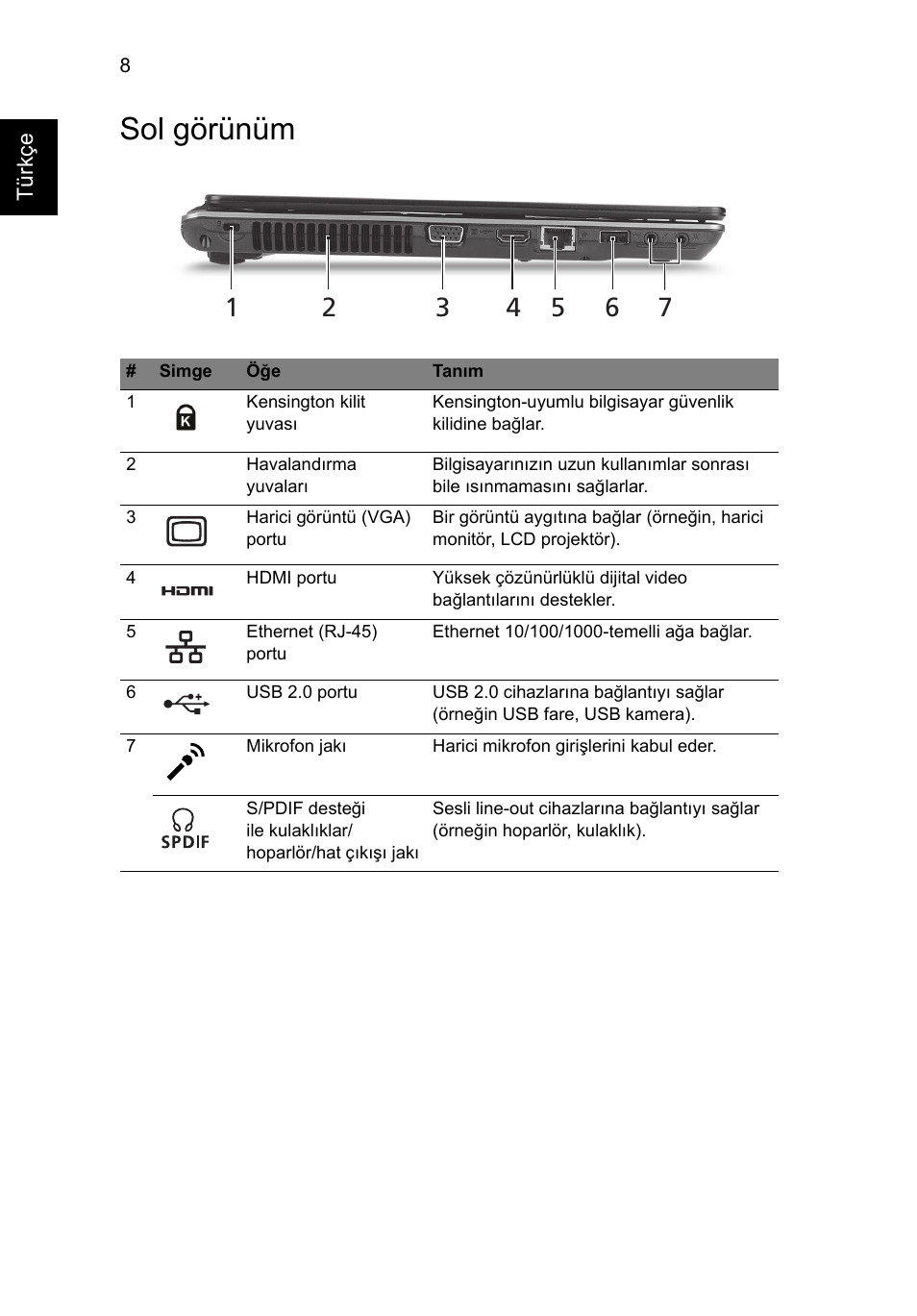 Sol görünüm | Acer Aspire 4625G User Manual | Page 274 / 336