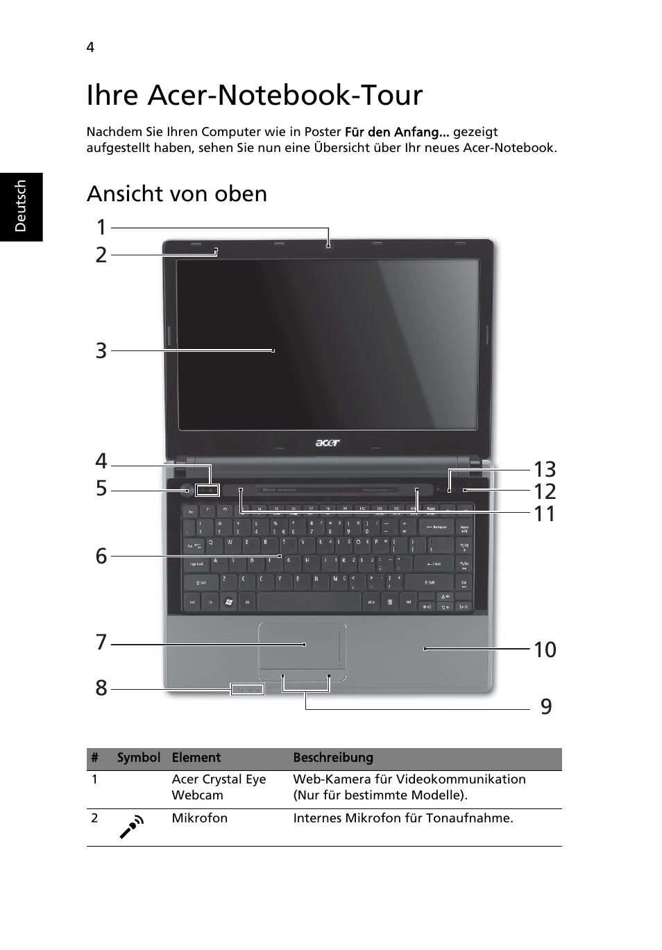 Ihre acer-notebook-tour, Ansicht von oben | Acer Aspire 4625G User Manual | Page 28 / 336