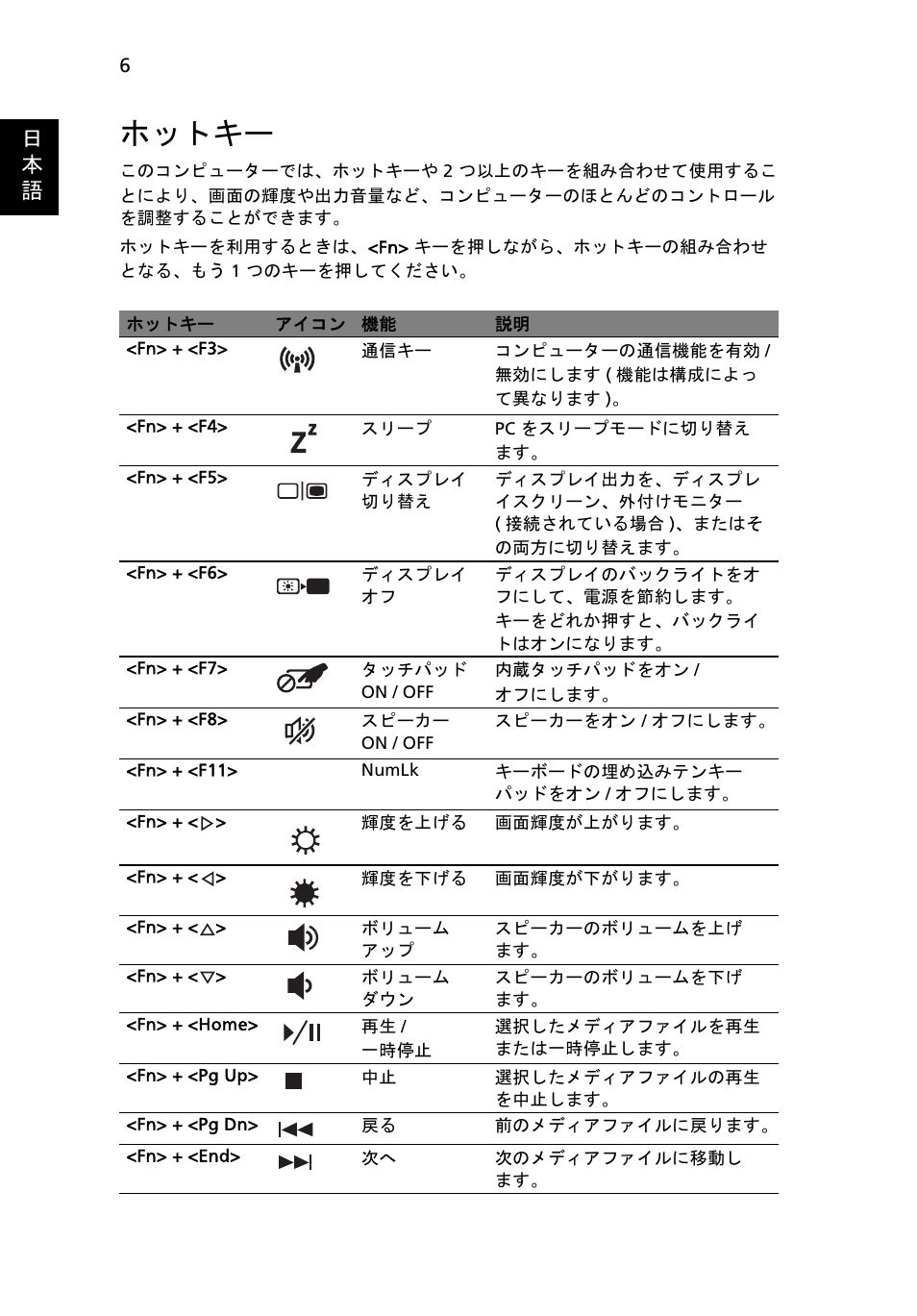 ホットキー, 日 本 語 | Acer Aspire 4625G User Manual | Page 282 / 336