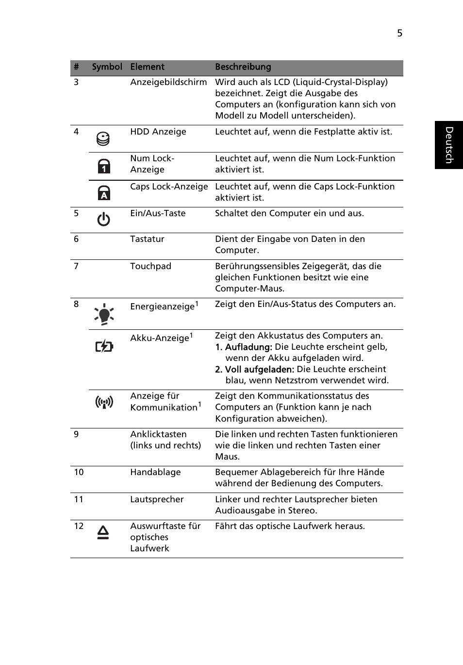 Acer Aspire 4625G User Manual | Page 29 / 336