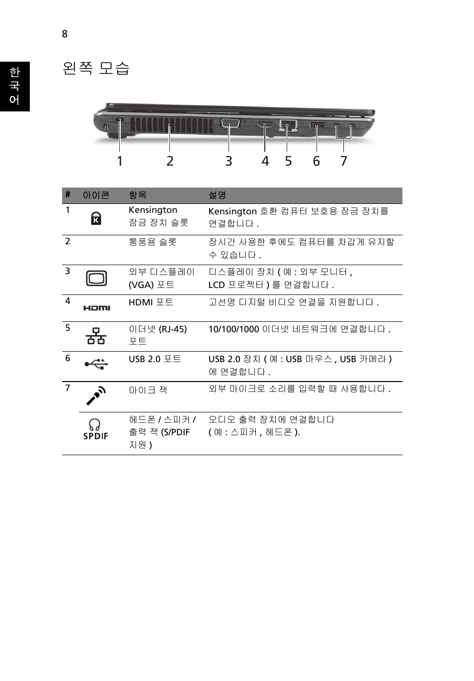 왼쪽 모습 | Acer Aspire 4625G User Manual | Page 294 / 336