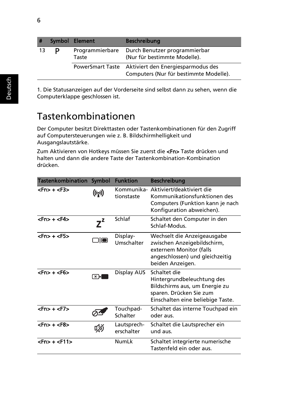 Tastenkombinationen | Acer Aspire 4625G User Manual | Page 30 / 336