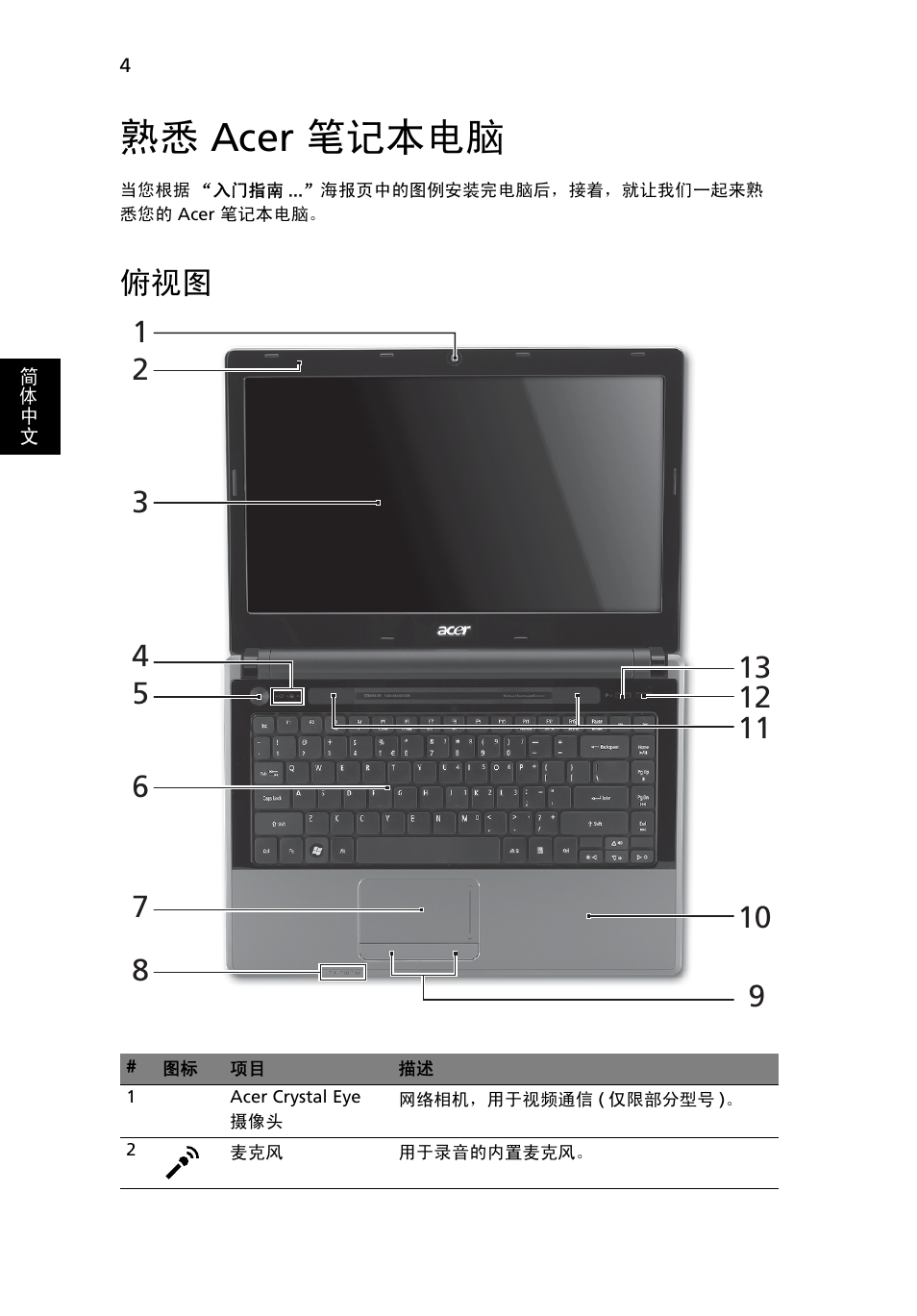 熟悉 acer 笔记本电脑 | Acer Aspire 4625G User Manual | Page 310 / 336