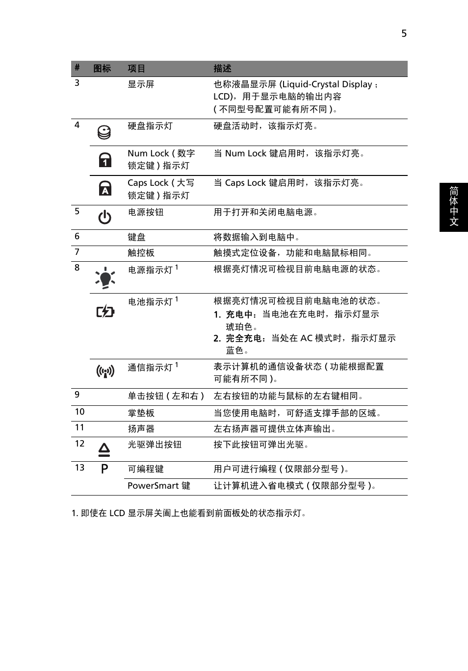 Acer Aspire 4625G User Manual | Page 311 / 336