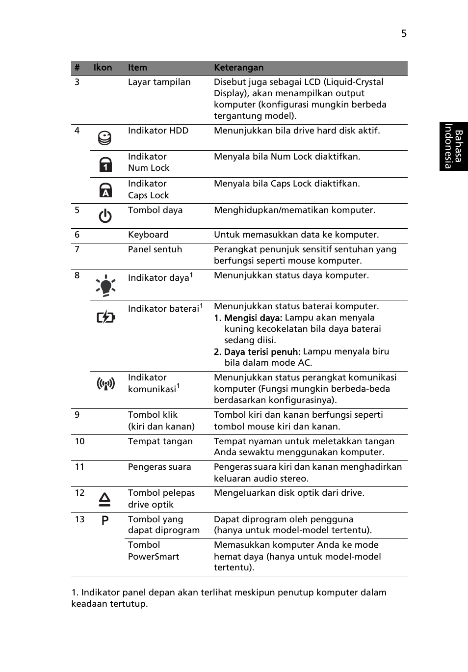 Acer Aspire 4625G User Manual | Page 321 / 336
