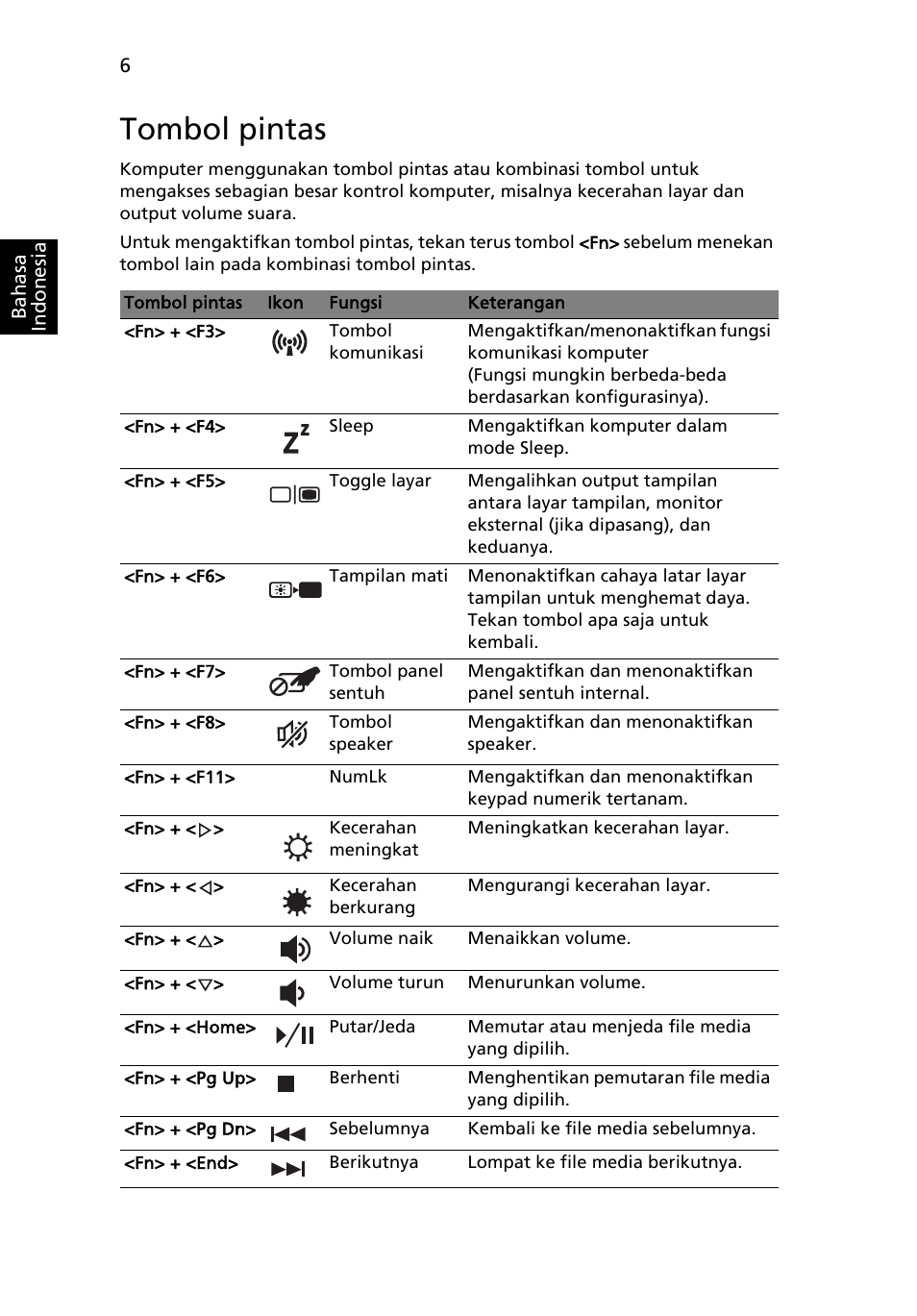 Tombol pintas | Acer Aspire 4625G User Manual | Page 322 / 336