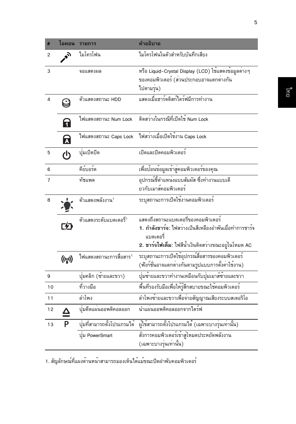 Acer Aspire 4625G User Manual | Page 331 / 336