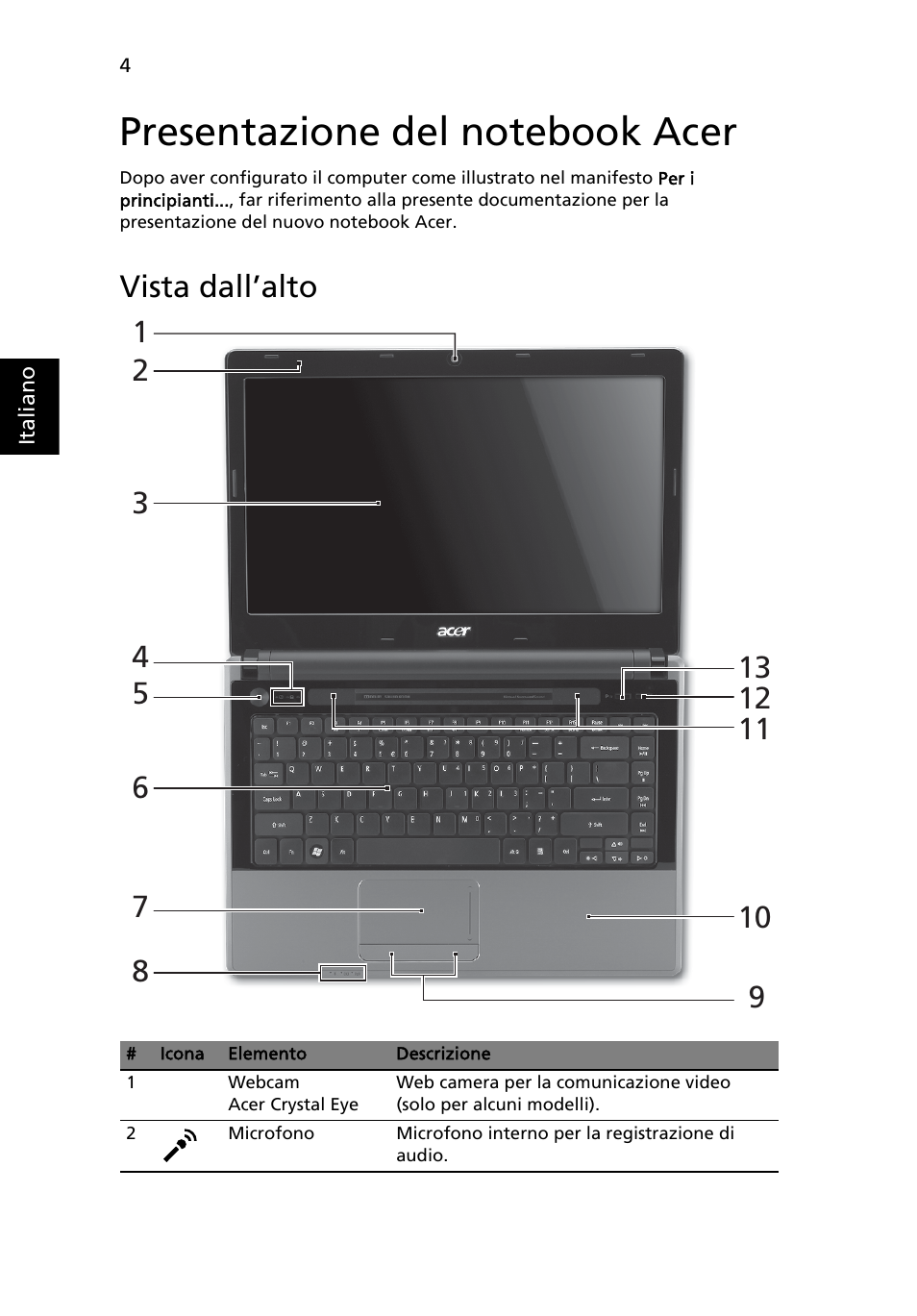 Presentazione del notebook acer, Vista dall’alto | Acer Aspire 4625G User Manual | Page 40 / 336