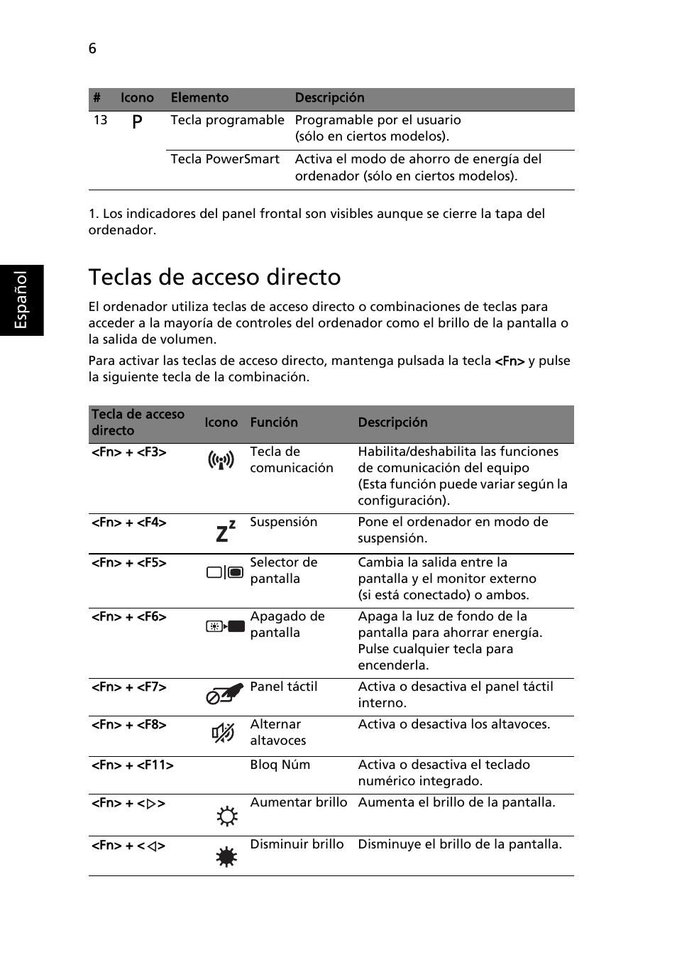 Teclas de acceso directo | Acer Aspire 4625G User Manual | Page 54 / 336