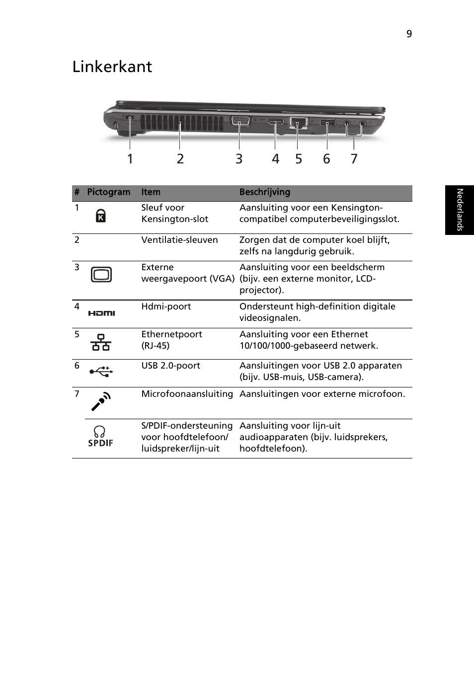 Linkerkant | Acer Aspire 4625G User Manual | Page 83 / 336