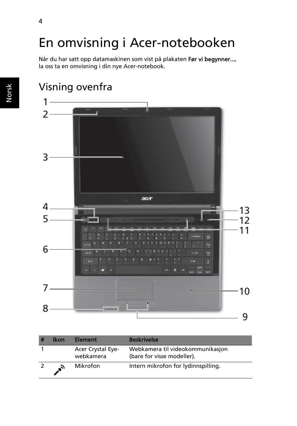 En omvisning i acer-notebooken, Visning ovenfra | Acer Aspire 4625G User Manual | Page 90 / 336