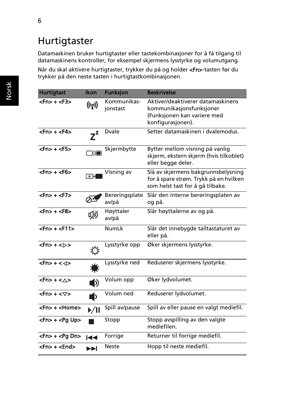 Hurtigtaster, Norsk | Acer Aspire 4625G User Manual | Page 92 / 336