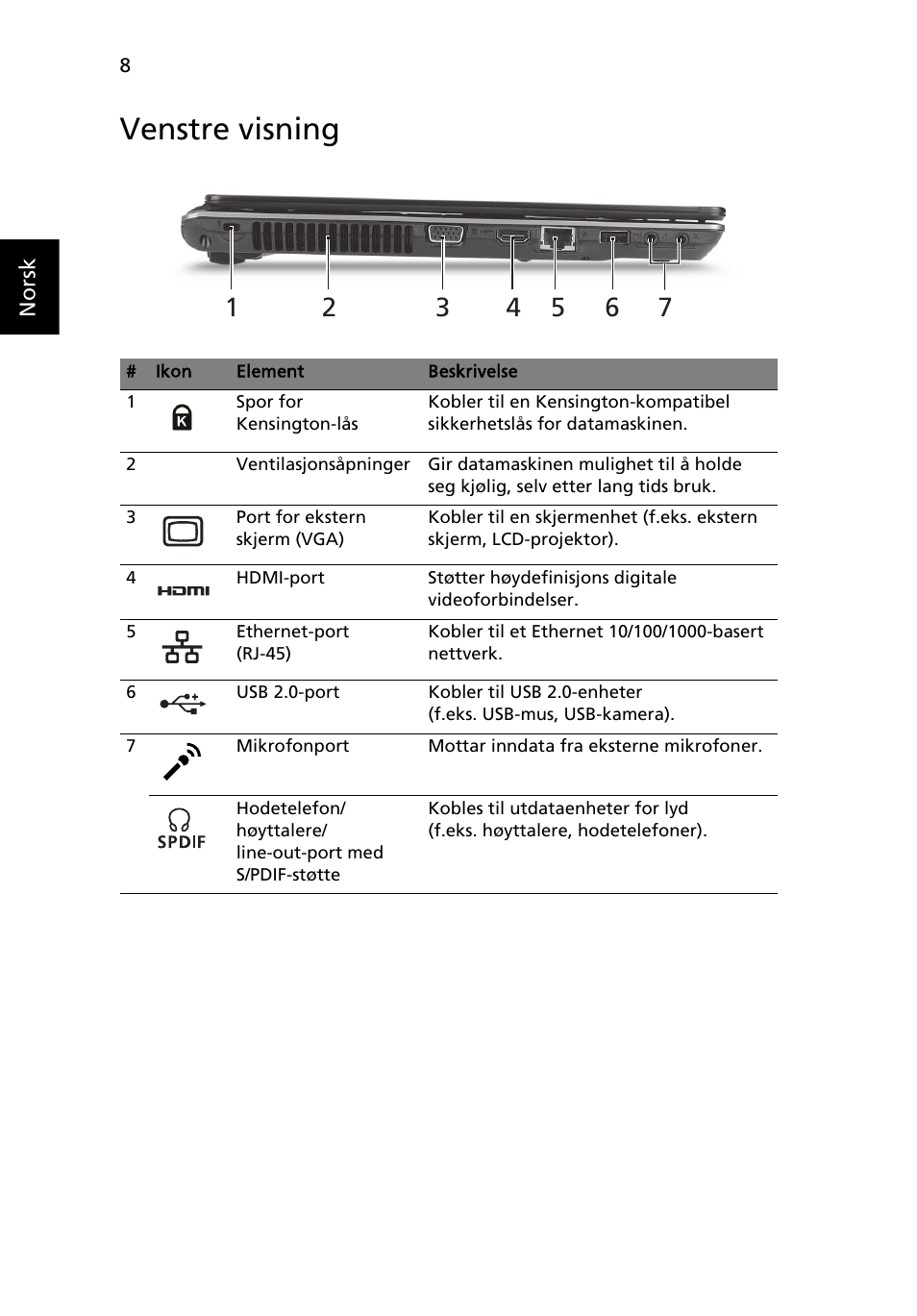 Venstre visning | Acer Aspire 4625G User Manual | Page 94 / 336