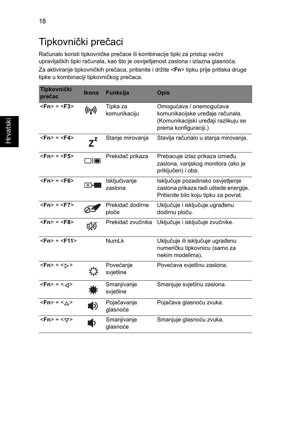 Tipkovnički prečaci | Acer AO756 User Manual | Page 1160 / 1836