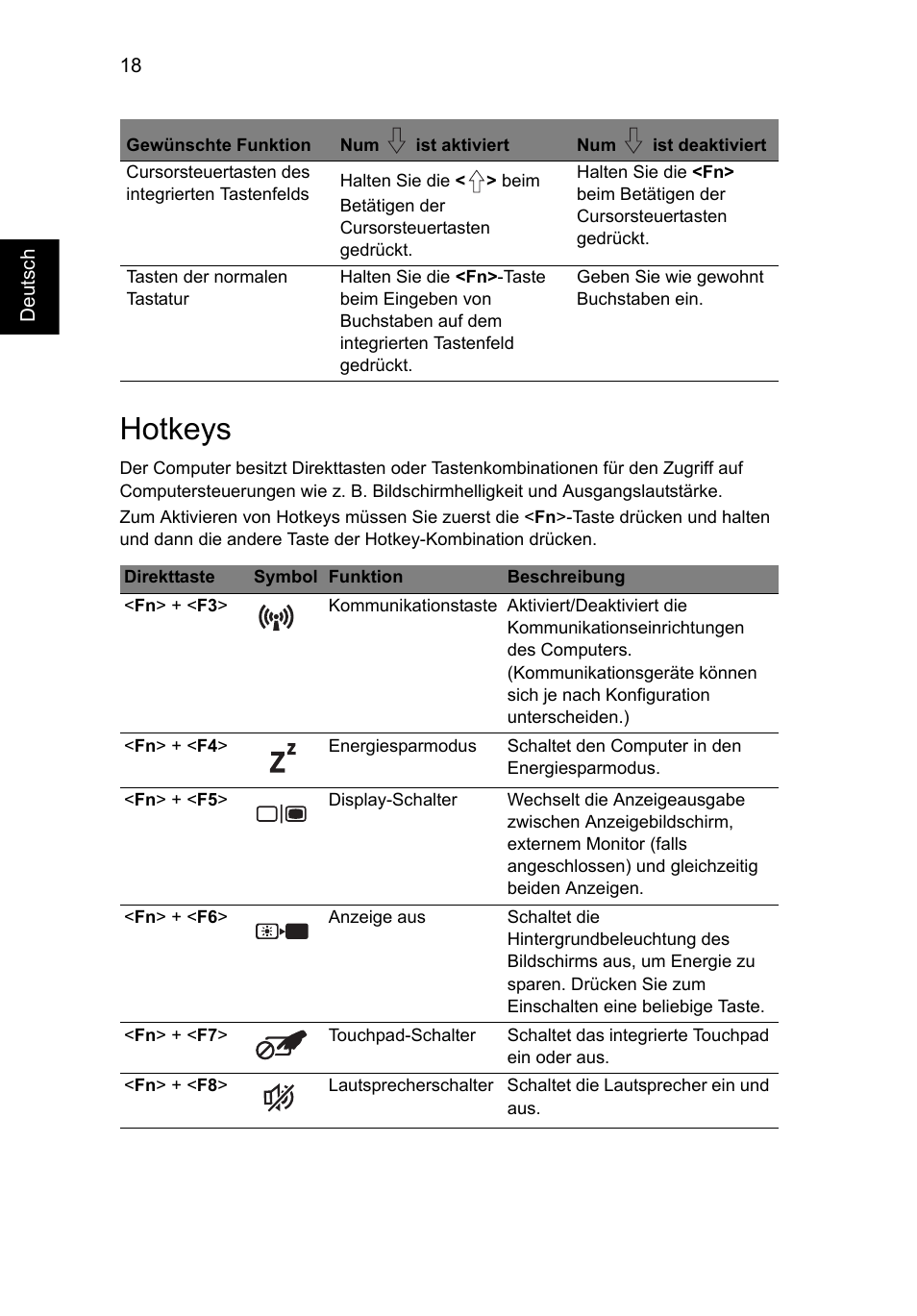Hotkeys | Acer AO756 User Manual | Page 170 / 1836